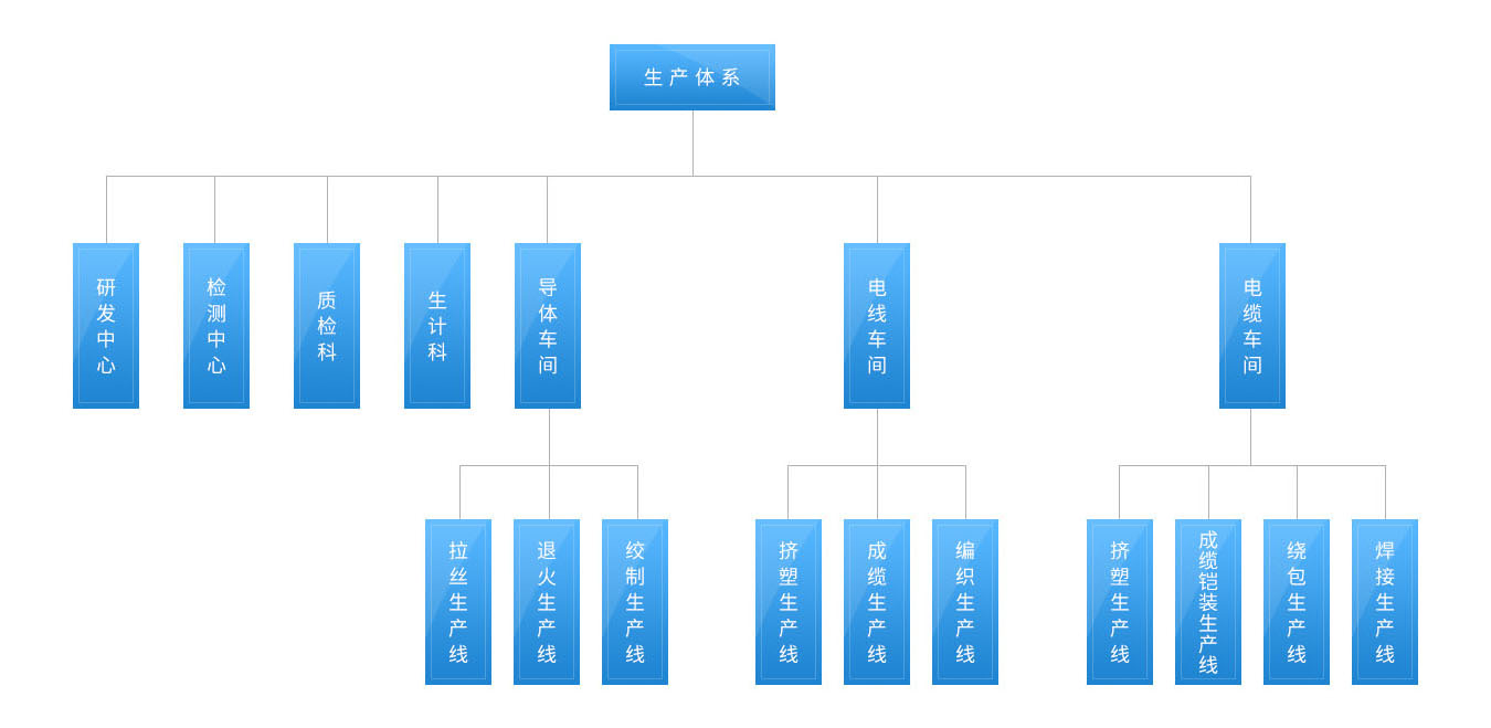 金聯宇電纜